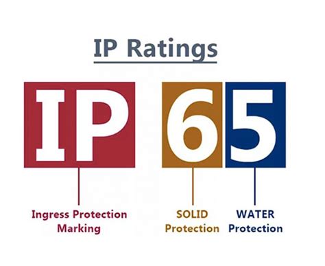 ip rated electrical enclosures uk|difference between ip65 and ip67.